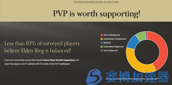 《老头环》玩家建立网站吐槽PVP  8成玩家认为不平衡