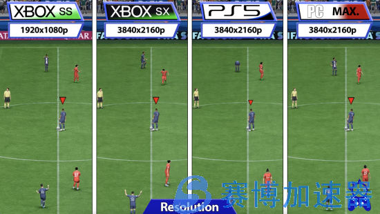 《FIFA23》主机、PC画质对比：XSS仅为1080P(fifa23绿点价格)
