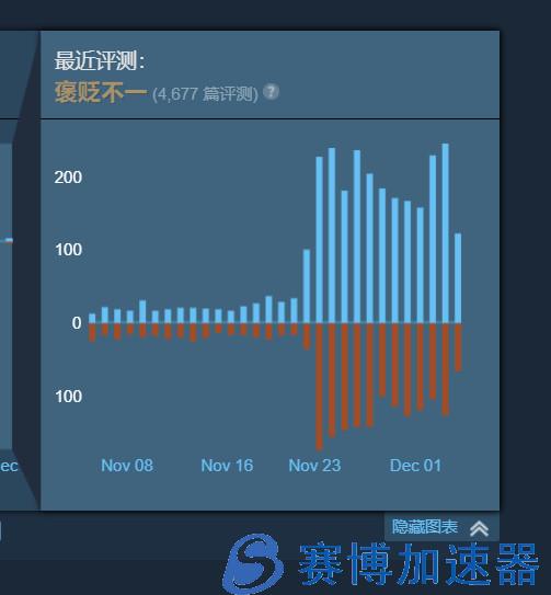 《战地2042》免费试玩开启后 Steam在线超过3万人(战地2042怎么改英文配音)