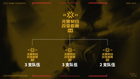 《无畏契约》东亚改变者赛正式公布：中国3支战队参赛